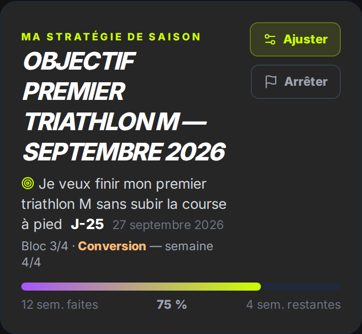 La carte « Ma stratégie de saison » de l'app : un premier triathlon M visé à J-25, le bloc Conversion en cours, 75 % de progression